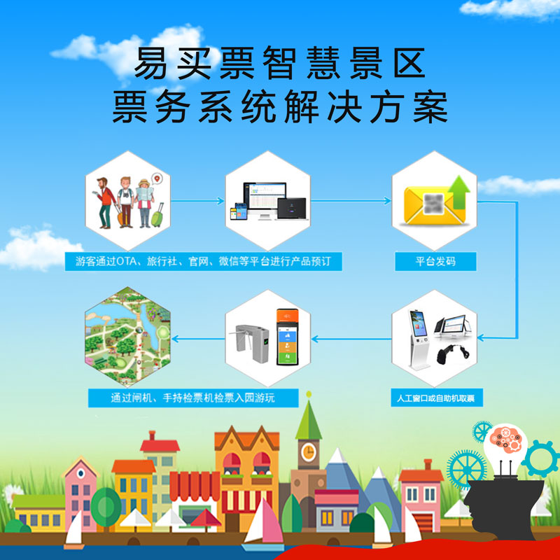 智慧景区二维码验票系统、滑雪场门票系统与免费票务系统：开启旅游票务新时代