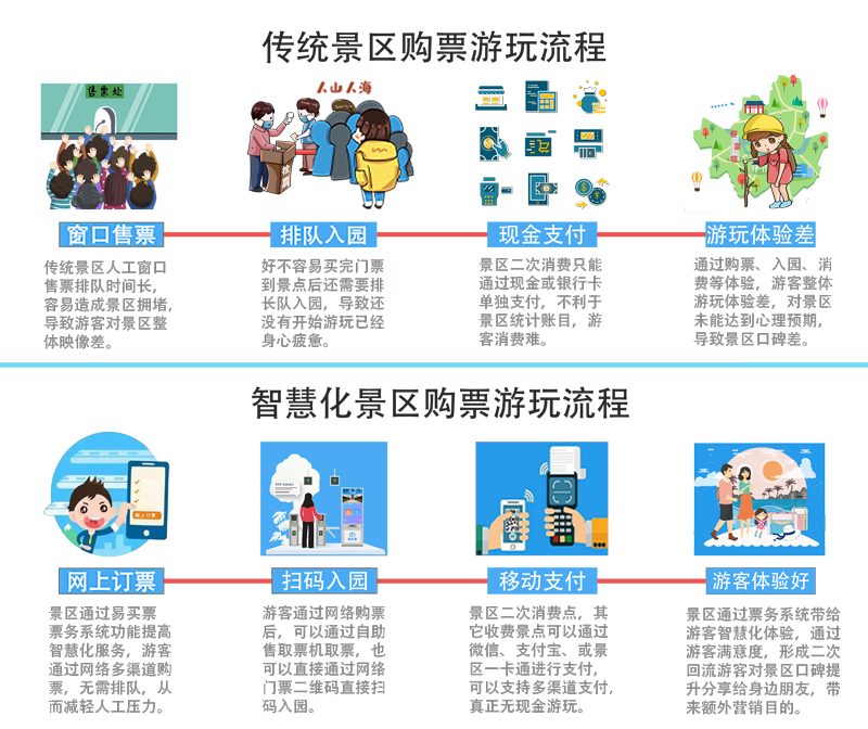 升级智慧景区先理清楚：景区票务系统有哪些核心功能？