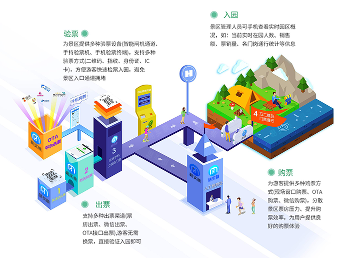 自助机全域覆盖票务系统 全场景秒级核验升级出行体验