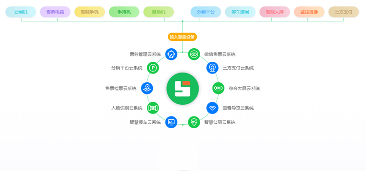 景区数智游园全链路升级 智慧票务系统赋能文旅新体验