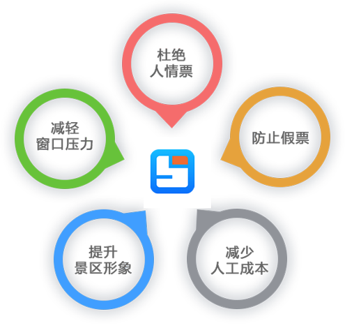为什么要全用自助售票?