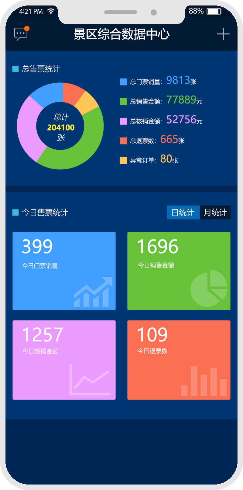 手机APP、微信公众号、小程序