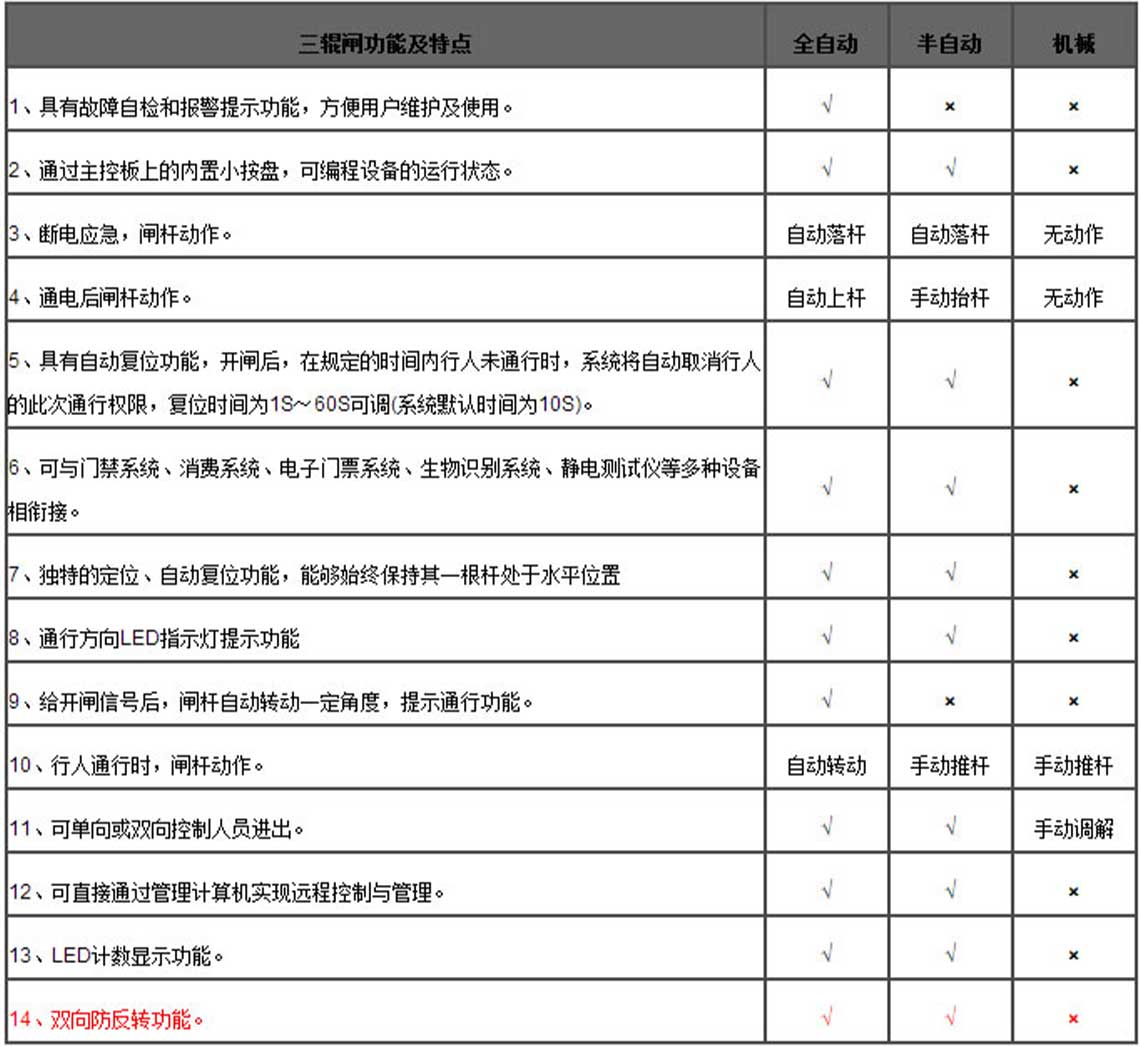智能闸机技术规格1