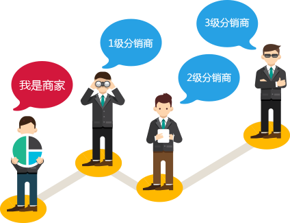 旅行社分销系统