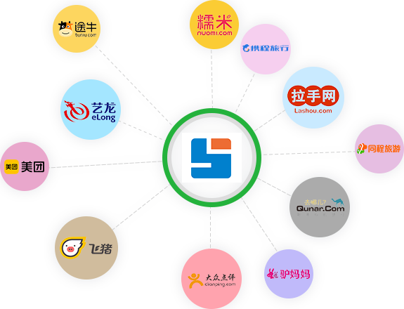 OTA分销对接