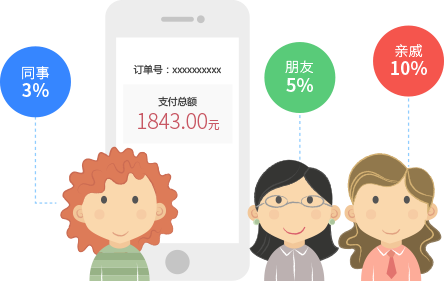 游客分享