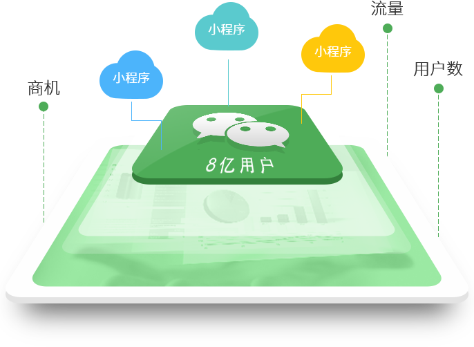 微信9亿用户