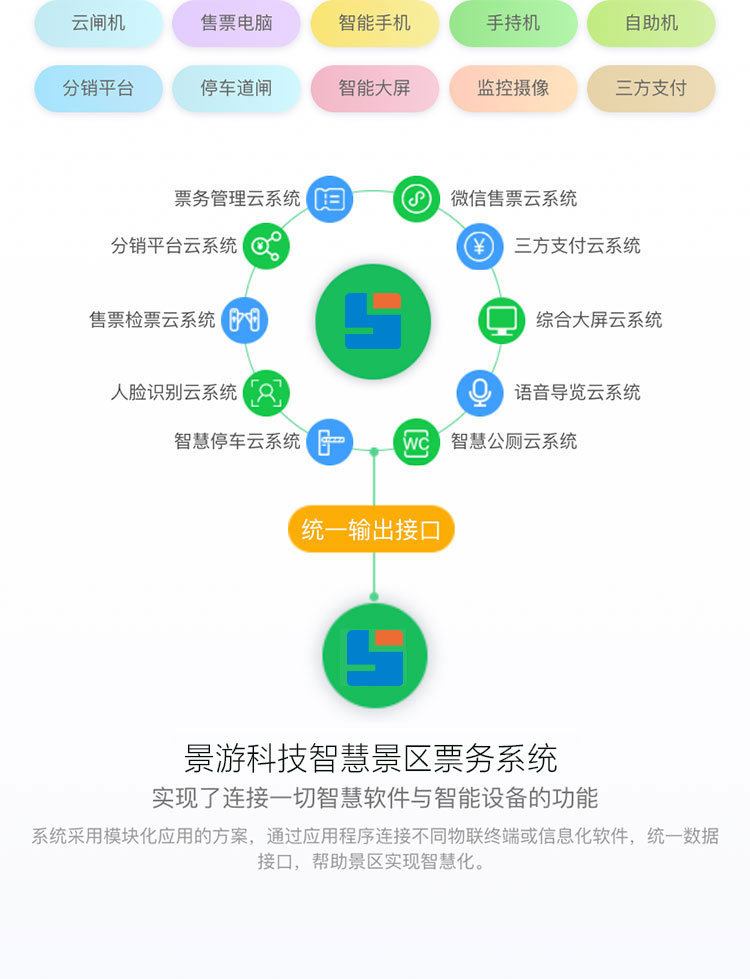 全域旅游 · SaaS智慧旅游新模式